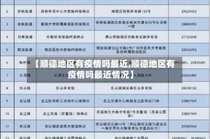 【顺德地区有疫情吗最近,顺德地区有疫情吗最近情况】