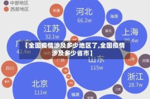【全国疫情涉及多少地区了,全国疫情涉及多少省市】