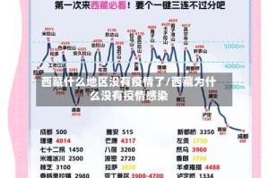 西藏什么地区没有疫情了/西藏为什么没有疫情感染