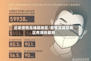 近来疫情高峰期地区/疫情高峰期地区有哪些最新