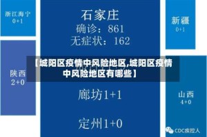 【城阳区疫情中风险地区,城阳区疫情中风险地区有哪些】