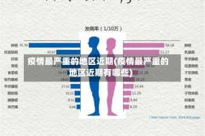 疫情最严重的地区近期(疫情最严重的地区近期有哪些)