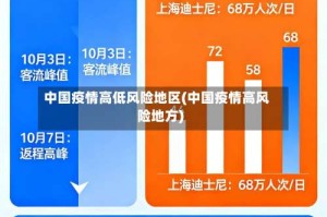 中国疫情高低风险地区(中国疫情高风险地方)