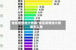 地区疫情统计数据/地区疫情统计数据怎么查