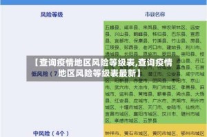 【查询疫情地区风险等级表,查询疫情地区风险等级表最新】