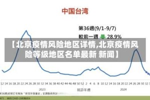 【北京疫情风险地区详情,北京疫情风险等级地区名单最新 新闻】