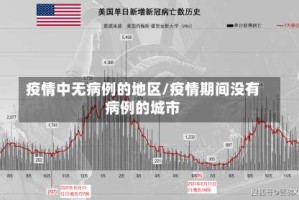 疫情中无病例的地区/疫情期间没有病例的城市