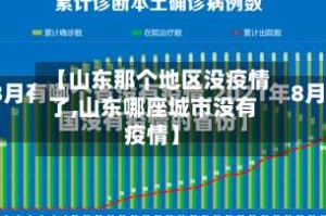 【山东那个地区没疫情了,山东哪座城市没有疫情】