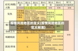 疫情风险地区的定义(疫情风险地区的定义标准)