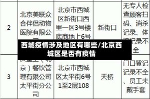 西城疫情涉及地区有哪些/北京西城区是否有疫情