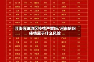 河南信阳地区疫情严重吗/河南信阳疫情属于什么风险