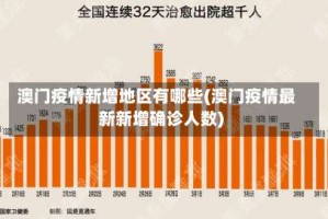 澳门疫情新增地区有哪些(澳门疫情最新新增确诊人数)