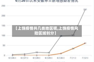 【上饶疫情共几类地区呢,上饶疫情风险区域划分】