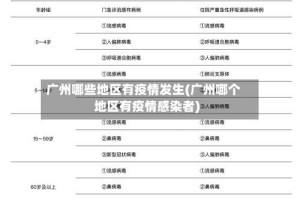 广州哪些地区有疫情发生(广州哪个地区有疫情感染者)