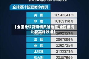 【全国比较高疫情风险地区,全国疫情比较高峰数据】