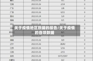 关于疫情地区数据的报告/关于疫情的各项数据