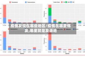 疫情发现在哪些地区/疫情在哪里爆发,哪里就是发源地