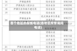 各个地区的疫情电话(各地区疫情询问电话)