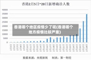 香港哪个地区疫情少了呢(香港哪个地方疫情比较严重)