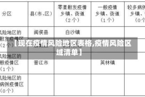【现在疫情风险地区表格,疫情风险区域清单】