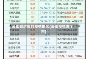 云南最厉害的疫情地区(云南疫情哪个市)