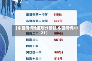 【东营疫情地区划分最新,东营疫情2021】