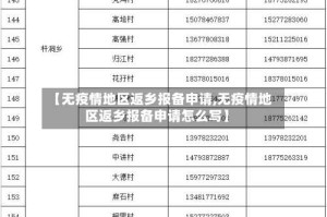 【无疫情地区返乡报备申请,无疫情地区返乡报备申请怎么写】