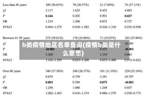 b类疫情地区名单查询(疫情b类是什么意思)