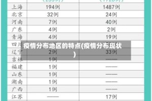 疫情分布地区的特点(疫情分布现状)
