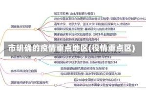 市明确的疫情重点地区(役情重点区)
