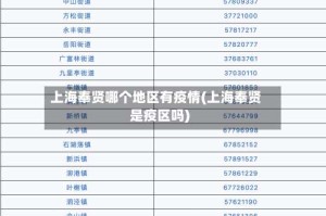 上海奉贤哪个地区有疫情(上海奉贤是疫区吗)