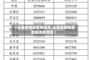 【全国疫情地区地级市,全国疫情地区地级市有哪些】