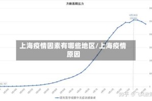 上海疫情因素有哪些地区/上海疫情 原因
