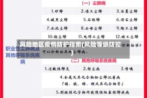 风险地区疫情防护指南(风险等级防控)