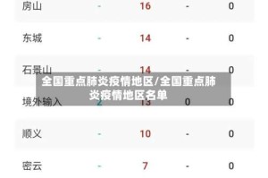 全国重点肺炎疫情地区/全国重点肺炎疫情地区名单
