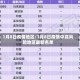 1月8日疫情地区/1月8日疫情中高风险地区最新名单