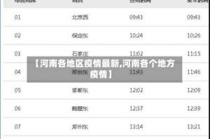 【河南各地区疫情最新,河南各个地方疫情】