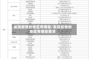 发现疫情的地区有哪些/发现疫情的地区有哪些要求