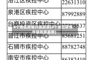 4个地区疫情升级政策(4个地区疫情升级政策最新)