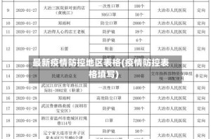 最新疫情防控地区表格(疫情防控表格填写)