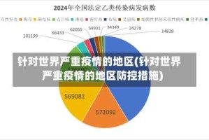 针对世界严重疫情的地区(针对世界严重疫情的地区防控措施)