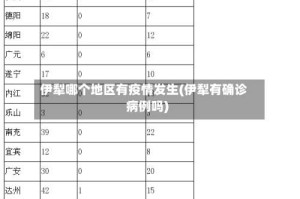 伊犁哪个地区有疫情发生(伊犁有确诊病例吗)