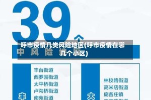 呼市疫情几类风险地区(呼市疫情在哪几个小区)