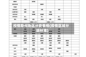 疫情期间地区分类表格(疫情区域分级标准)
