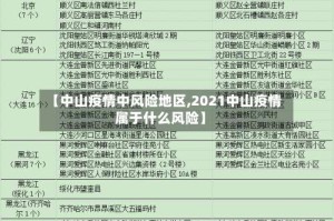 【中山疫情中风险地区,2021中山疫情属于什么风险】