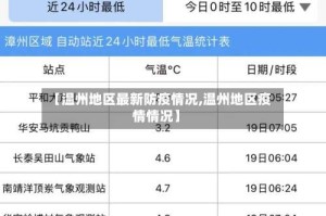 【温州地区最新防疫情况,温州地区疫情情况】