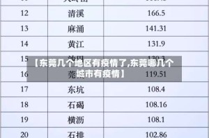 【东莞几个地区有疫情了,东莞哪几个城市有疫情】