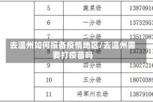 去温州如何报备疫情地区/去温州需要打疫苗吗