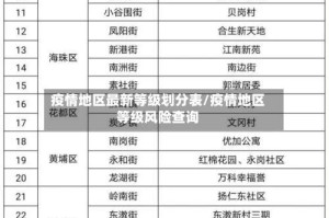 疫情地区最新等级划分表/疫情地区等级风险查询