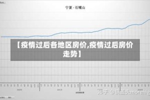 【疫情过后各地区房价,疫情过后房价走势】